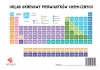 Plansza układ okresowy pierwiastków - zdjęcie