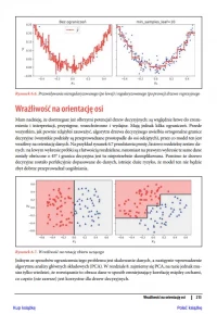 Uczenie maszynowe z użyciem Scikit-Learn, Keras i TensorFlow, zdjęcie 25