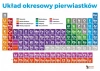 Układ okresowy pierwiastków elektrostatyczny 2szt - zdjęcie