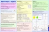 Wzory matematyczne. Algebra. Podkładka na biurko - zdjęcie