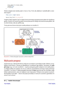 Uczenie maszynowe z użyciem Scikit-Learn, Keras i TensorFlow, zdjęcie 16