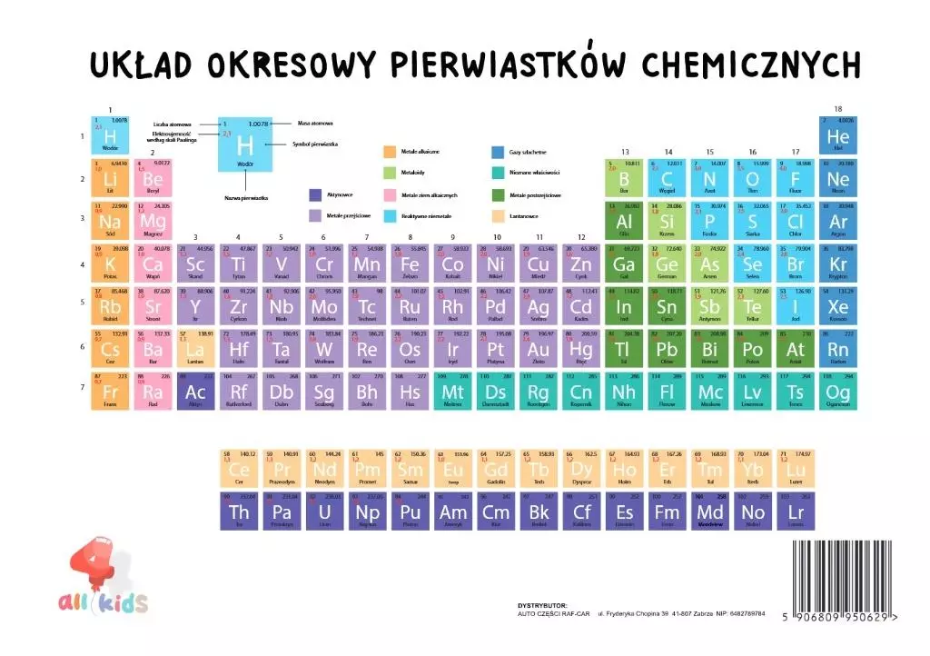 Plansza układ okresowy pierwiastków - Książki