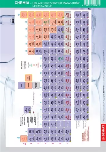 Karta edukacyjna. Chemia - układ okresowy pierwiastków - Książki
