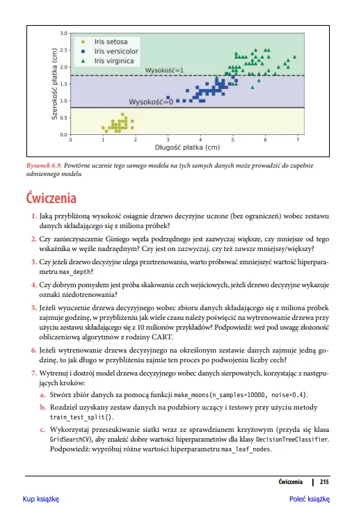 Uczenie maszynowe z użyciem Scikit-Learn, Keras i TensorFlow - Książki