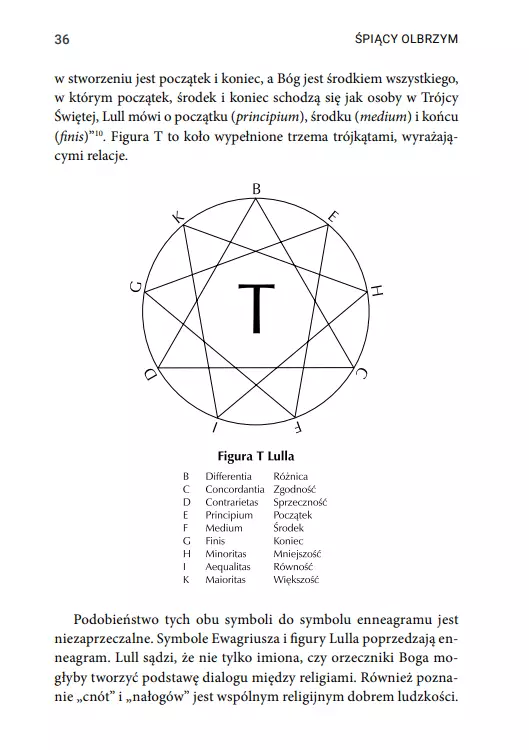 Enneagram. Dziewięć typów osobowości - Książki
